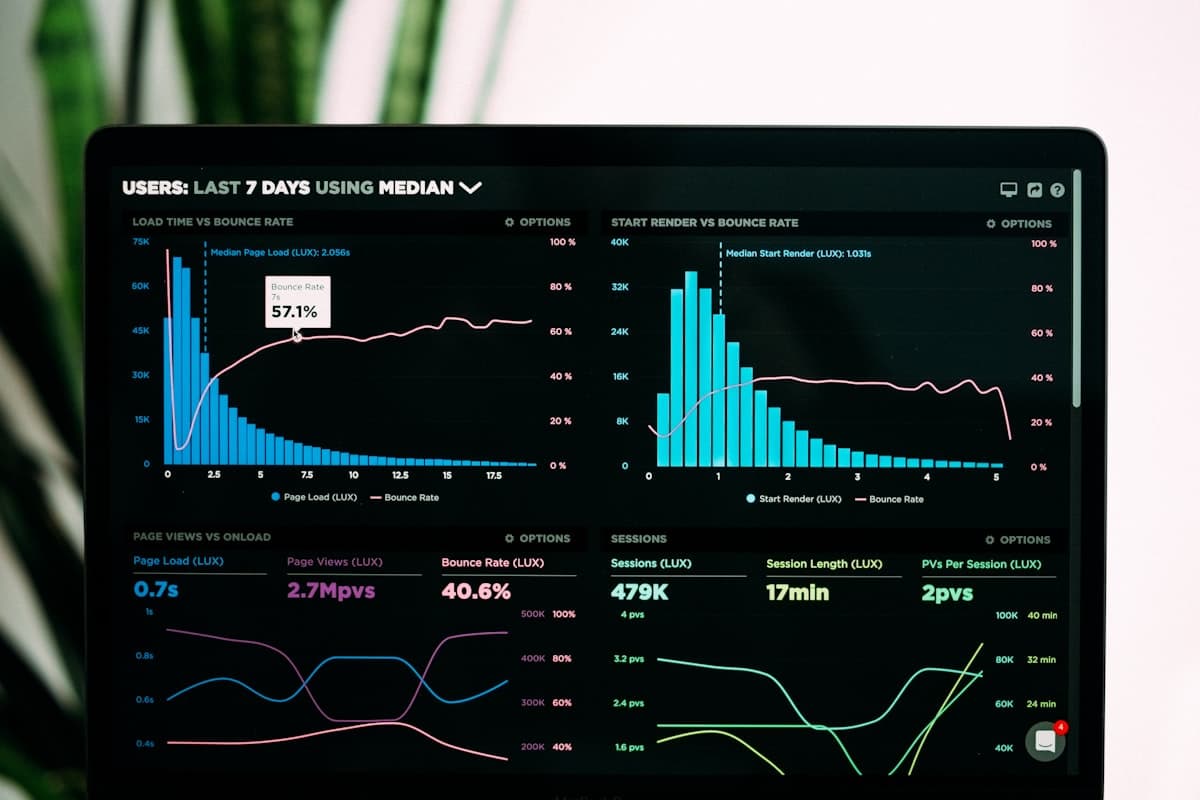 Analytics dashboard showing benchmark performance metrics